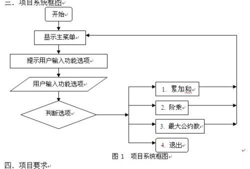 用c语言编程一个计算器 