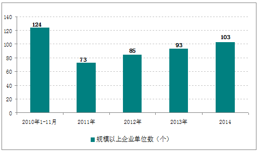 室内灯具市场宏观环境因素,求室内设计论文一篇,字数在1500左右