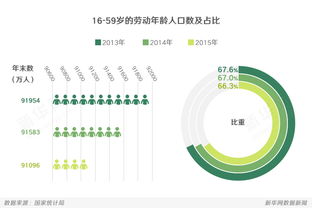 请将“大学生的上进心”操作化为一组测量标准？ 请将“生育意愿”操作化为一组测量指标？