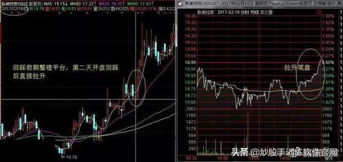 终于有一文讲透 拉升一只股票前,主力为什么必须要先 试仓