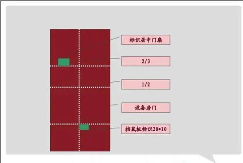 怎么写机房管理制度?