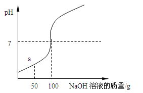 质量分数为14%的KOH溶液，蒸发掉100g水后，变成了28%溶液80ml，请问现在的物质的量浓度为多少？