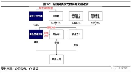 什么叫双级股权结构？也叫两级股权结构，英文：two-tier voting，什么意思？