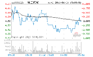 日k线周k线月k线分别分析多少天的行情?