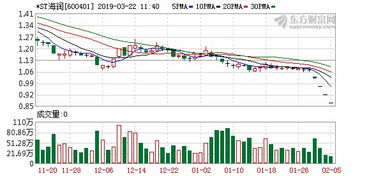 st海润会退市吗