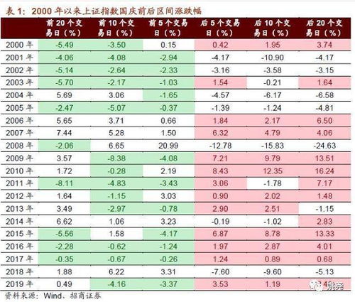 对于持仓超过20个交易日品种的每日超期费0.05元/批和隔夜费0.005元/批是否重复收取？