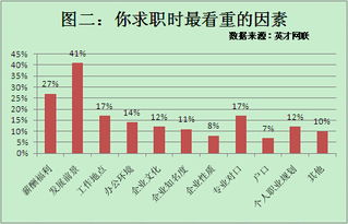 流通市值30亿的上市公司，0.5%的股份大概多少钱？