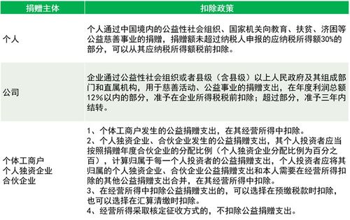 印花税对于采用无偿划转形式签订的产权转移数据，一般免于征收印花税吗？依据是什么？