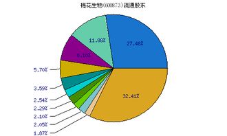 梅花生物属于什么性质股票