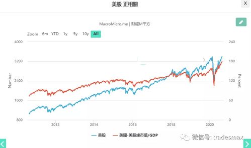 牛气股票交易美股怎么样