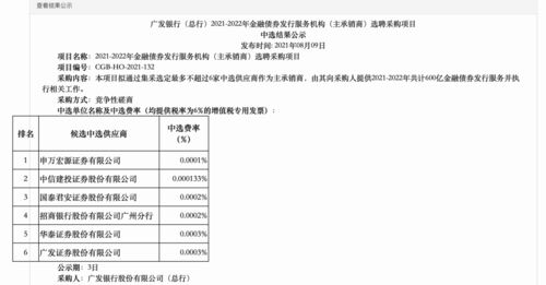 我国发行金融债的主体