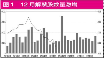 是什么原因导致近期银行板块的增幅呢