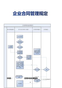 40页企业合同管理规定 内附 审批程序 归档方案与纠纷处理