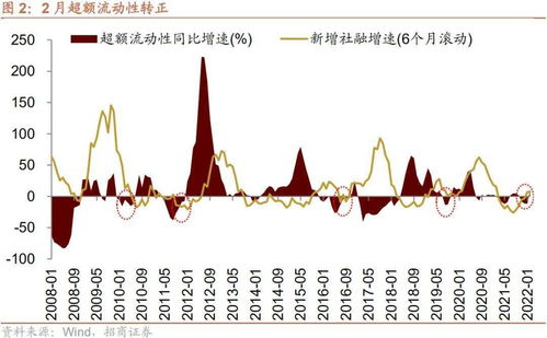 为什么资本市场期限长，流动性也相对较弱？