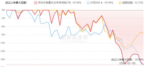 灵均投资的基金怎么样