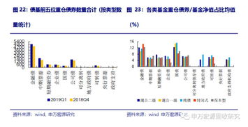 请问债券的久期是什么？怎么用通俗的语言说明白？谢谢！