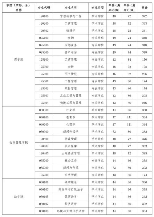 2021年研究生成绩公布时间,考研分数一般什么时候出(图2)