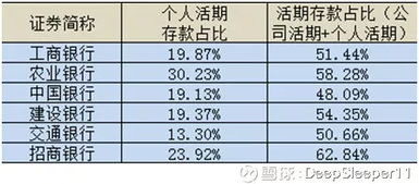 活期存款和活期储蓄存款的区别？