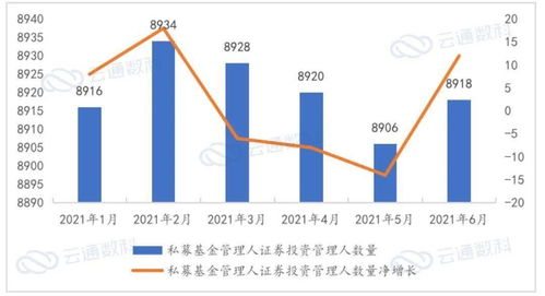 2021年中国私募证券基金半年度报告