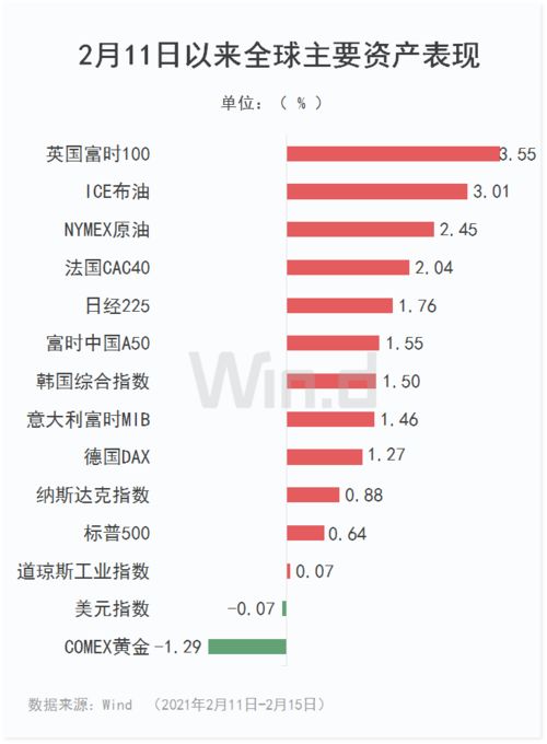 中国目前的股票指数有哪些