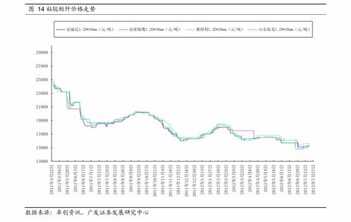 钢材历史价格查询（钢材历史价格走势）