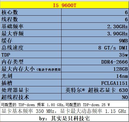 除了低功耗还有什么 英特尔九代后缀为 T 的CPU一览 哔哩哔哩 