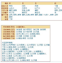 谁懂八字这种 帮我解析下吧 谢谢 