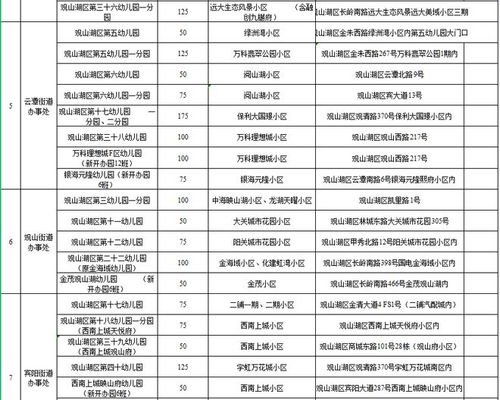 7月16日登记 观山湖区2023年幼儿园招生报名安排出炉