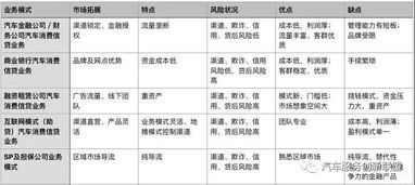 汽车消费信贷毕业论文目录