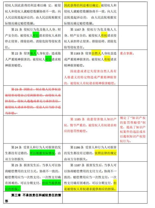 如何免費維普查重方法 