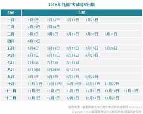 2019年最新SAT ACT AP 托福考试时间安排