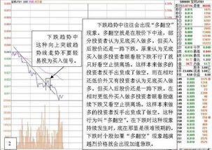 股票t0操作技巧容易学吗，在哪里可以学的到呢？