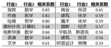 如何看待星座 用大数据和机器学习揭开十二星座的真实面目 