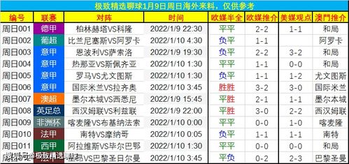 1月9日赛事解读 海外来料 半全场推荐进球数分析比分参考