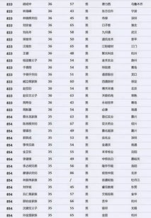 这是中国最有钱的1000个人 前6名有4名来自广东 