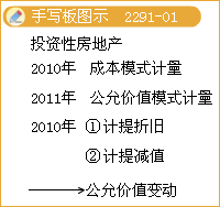 累积变更数，是指对以前各期追溯计算的列报前期最早期初留存收益应有