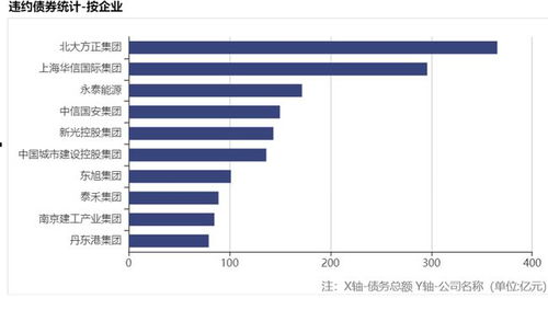 有哪些可以做债券差价和的平台？