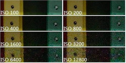 感光度ISO是什么意思在相机中有什么作用