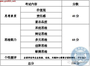 计算2022年12月23日至2022年10月21日有多少天