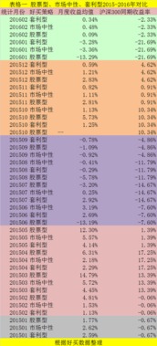 1000股 涨2毛钱能盈利多少