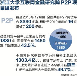 浙江规模最大的P2P网贷公司是哪个？