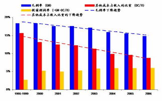 企业的税前利润率是多少