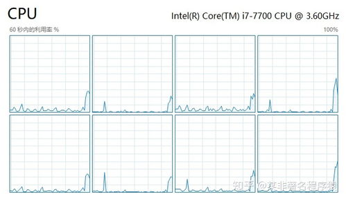 cpu线程 探讨超线程CPU对游戏的影响和最佳游戏CPU