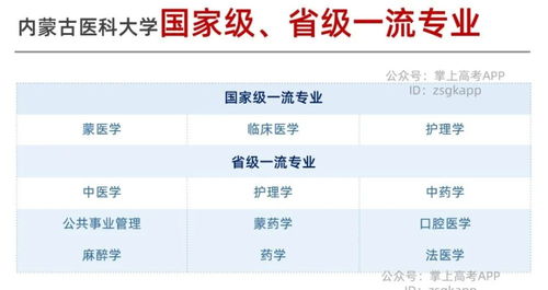 想学医又怕考不上 各层次医科大学优势专业 录取分盘点