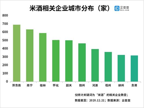 《贵州米酒》地方标准11月28日正式发布实施