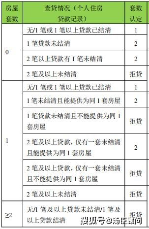 想问问大家，现在买首套房，办理商业贷款的话，最多能贷款多少？