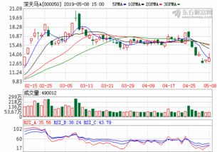000050深天马A行情？