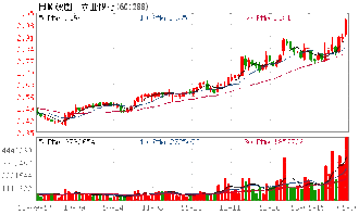 医疗ETF（512170）：抗癌新药即将问世，午后股价涨超1%