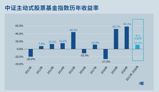 股票基金短期投，收益好不好？