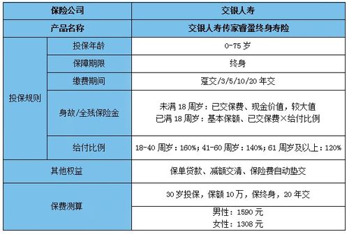 被保险人18岁免检,中国人寿保险满18岁